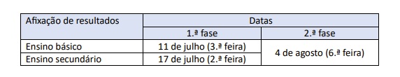 Datas Reapreciações